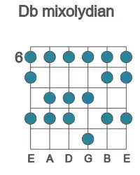 Guitar scale for mixolydian in position 6